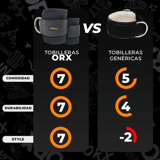 TOBILLERAS PARA PATADAS DE GLUTEO CLASSIC ORXFIT - Imagen 7